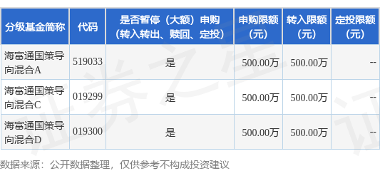 至尊配资 公告速递：海富通国策导向混合基金暂停大额申购和转换转入业务